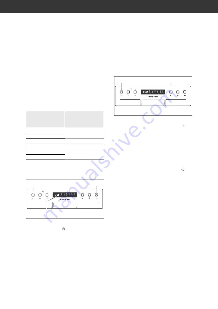 Hanseatic HGTI4582C10J7710DS User Manual Download Page 74