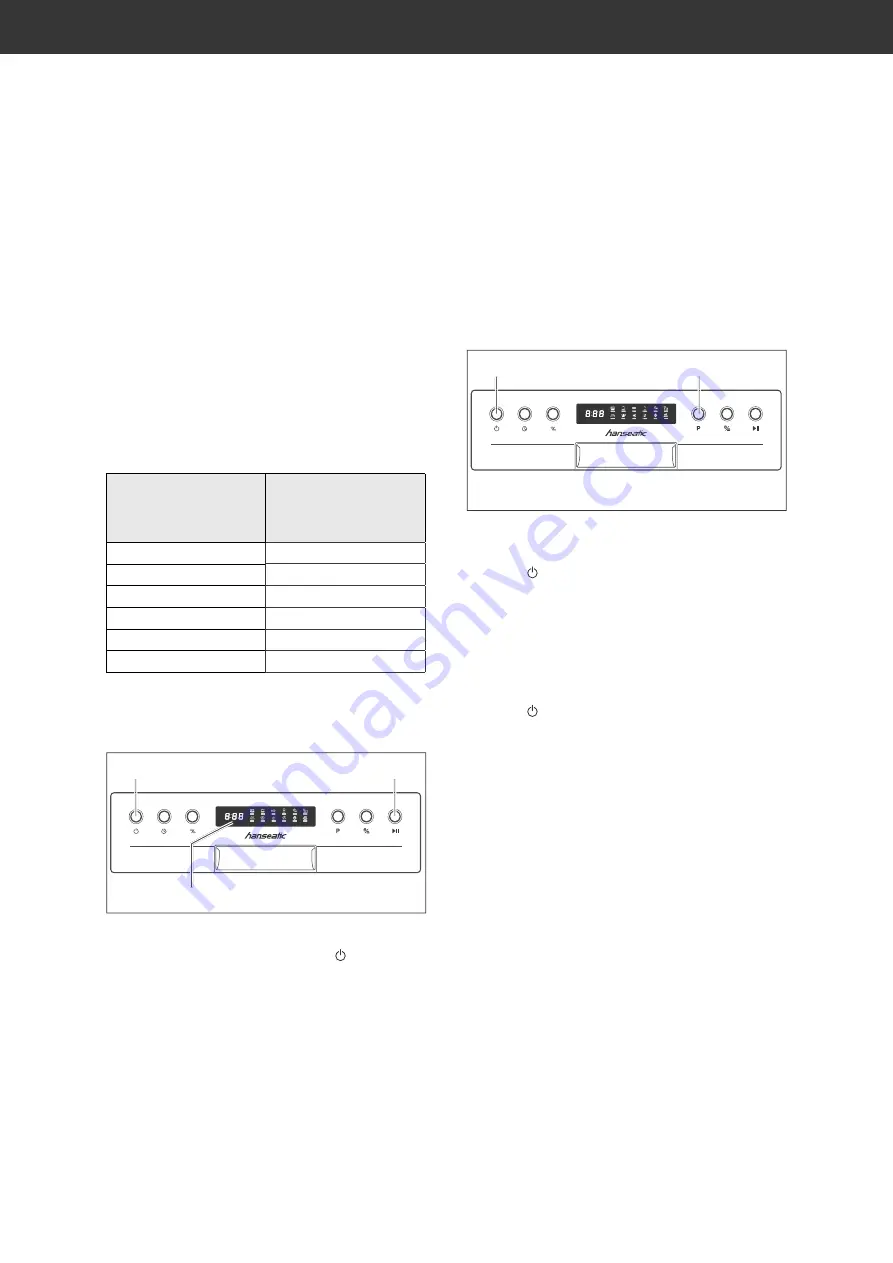 Hanseatic HGTI6082C13K7709DS Скачать руководство пользователя страница 34