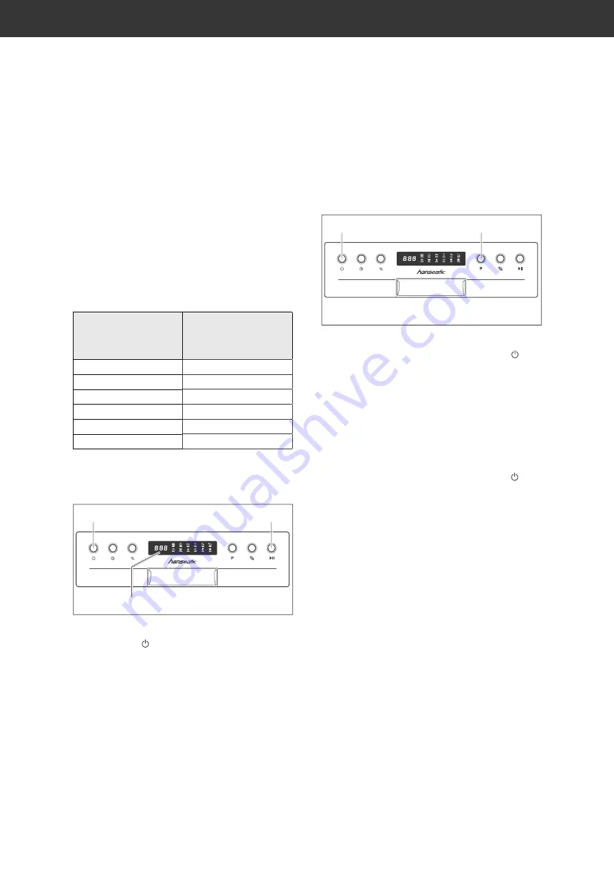 Hanseatic HGTI6082C13K7709DS Скачать руководство пользователя страница 74