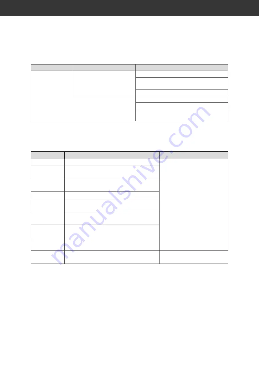 Hanseatic HSBS17990WETA3I User Manual Download Page 86