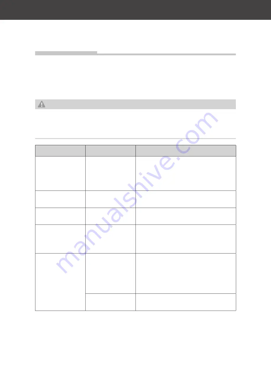 Hanseatic SY-3503C-E4-C55-L52-600 User Manual Download Page 21