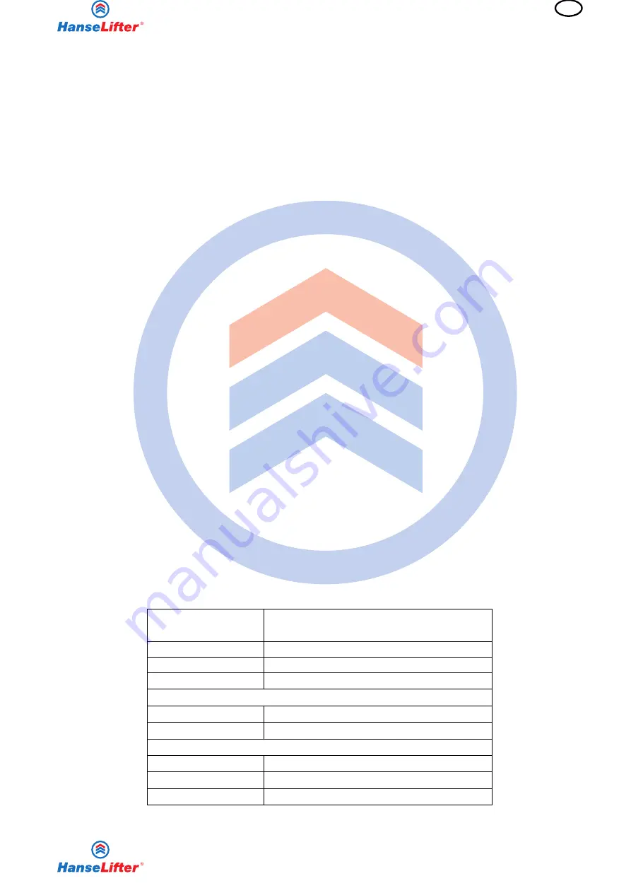 HanseLifter DSHT-05 Series Operating Manual Download Page 19