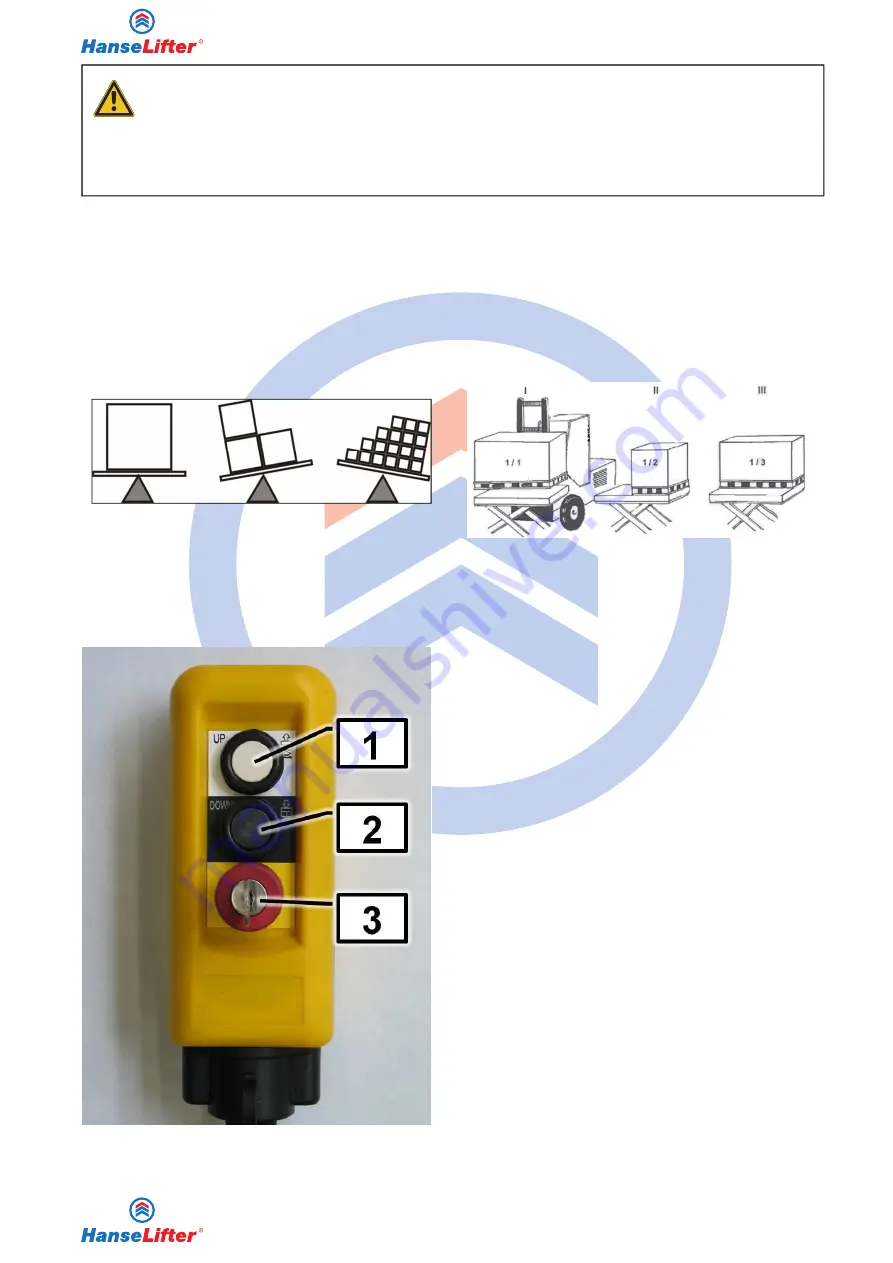 HanseLifter DSHT-05 Series Operating Manual Download Page 76