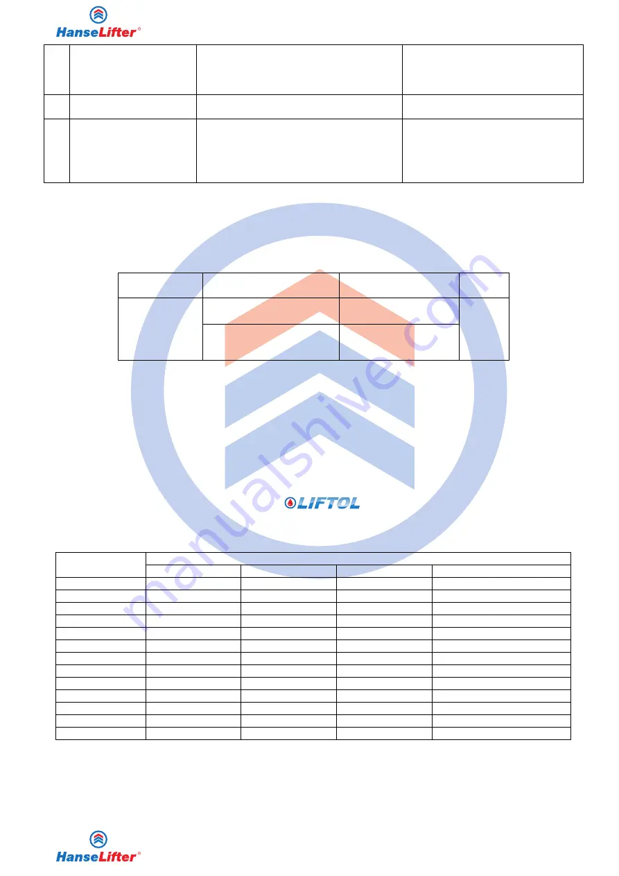 HanseLifter DSHT-05 Series Скачать руководство пользователя страница 80