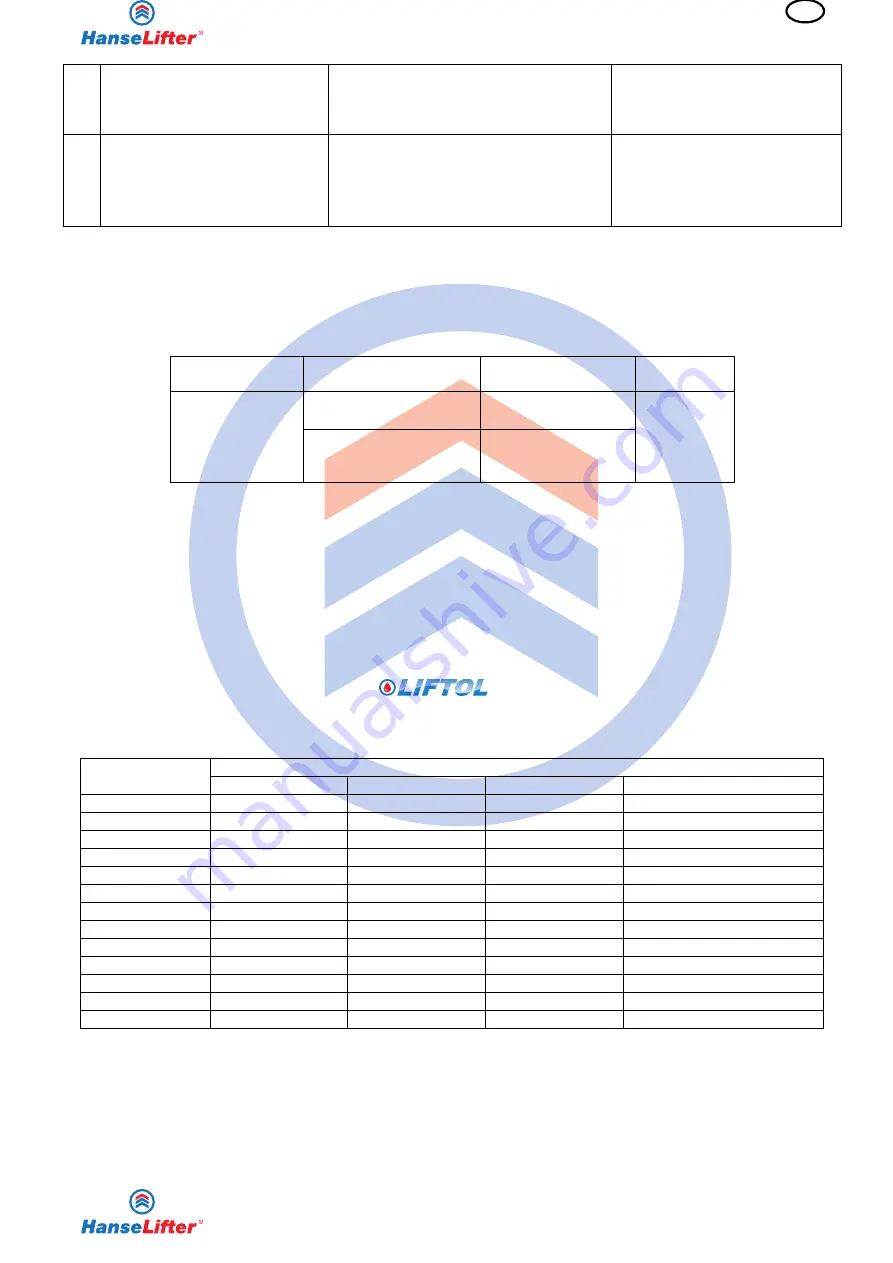 HanseLifter DSHT-05 Series Скачать руководство пользователя страница 209