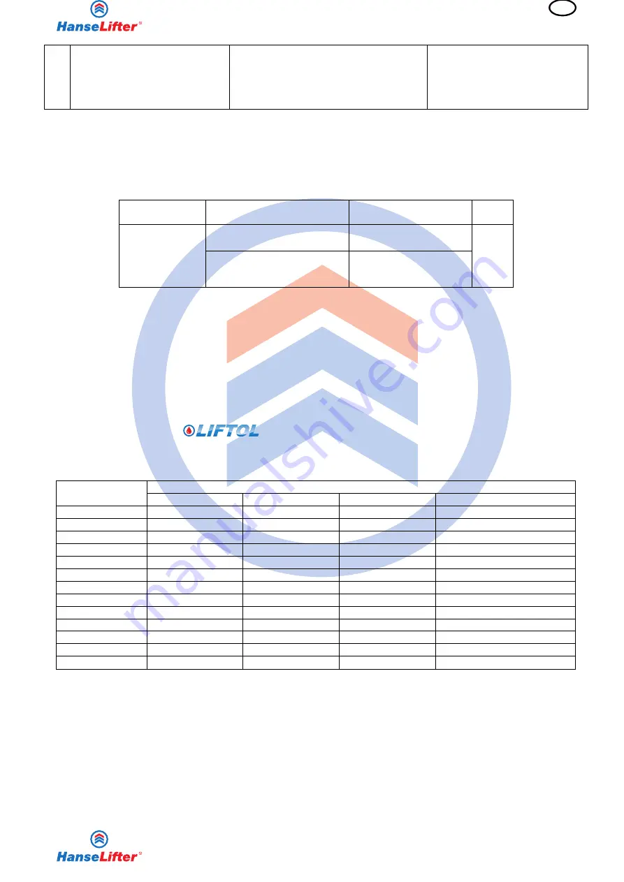 HanseLifter DSHT-05 Series Operating Manual Download Page 225