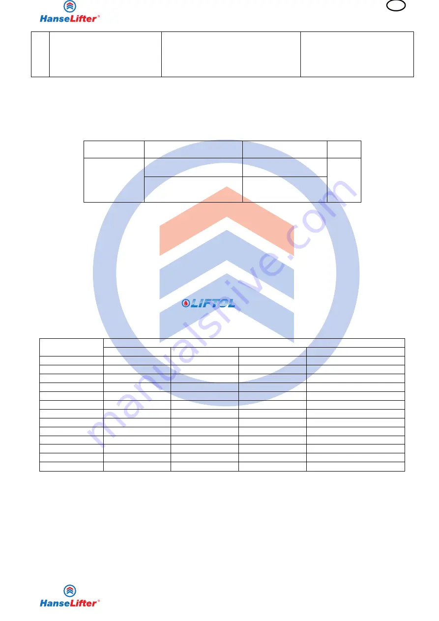 HanseLifter DSHT-05 Series Operating Manual Download Page 257