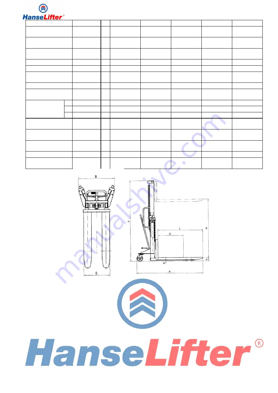 HanseLifter SDJ Series Manual Download Page 192