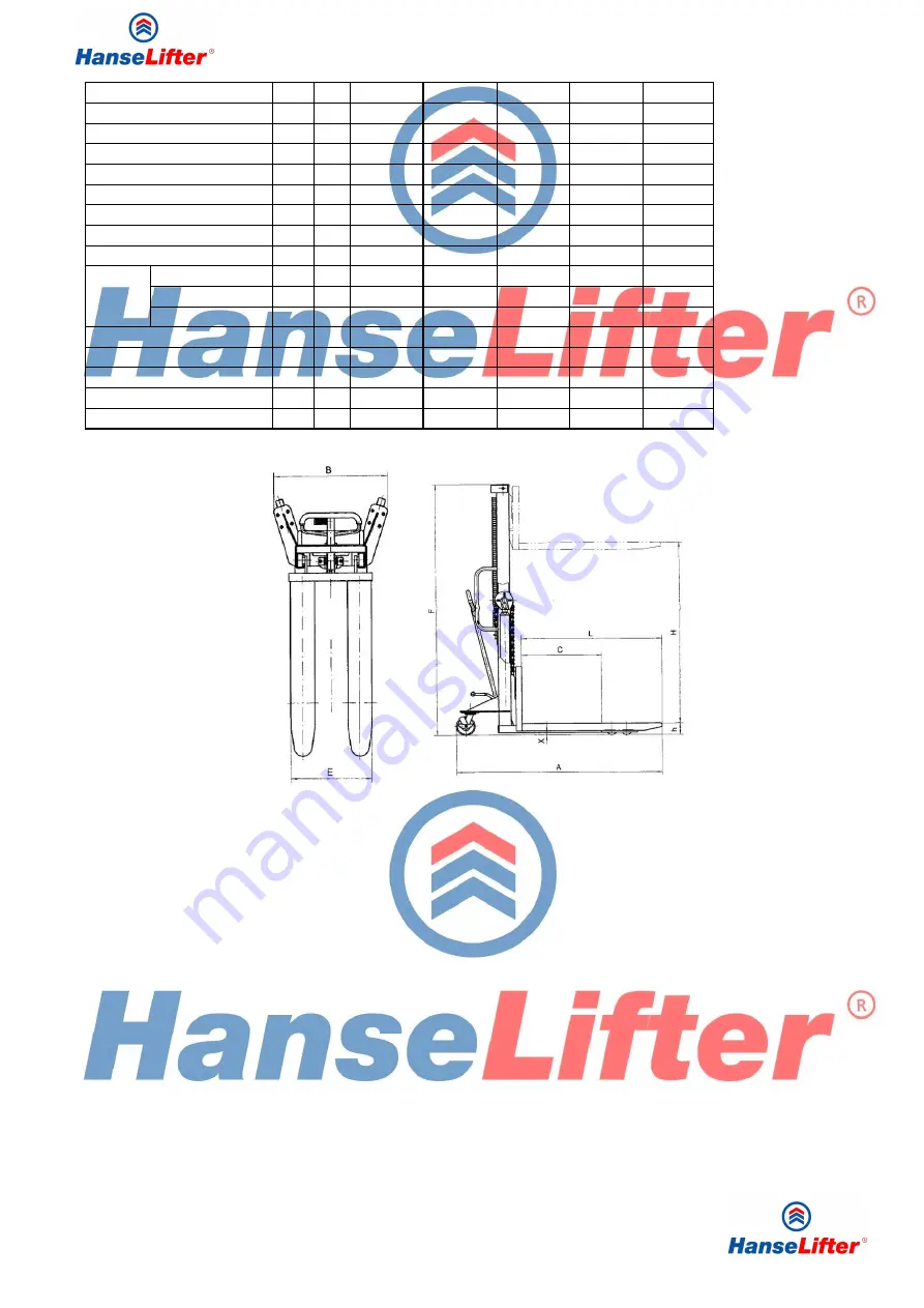 HanseLifter SDJ Series Manual Download Page 232