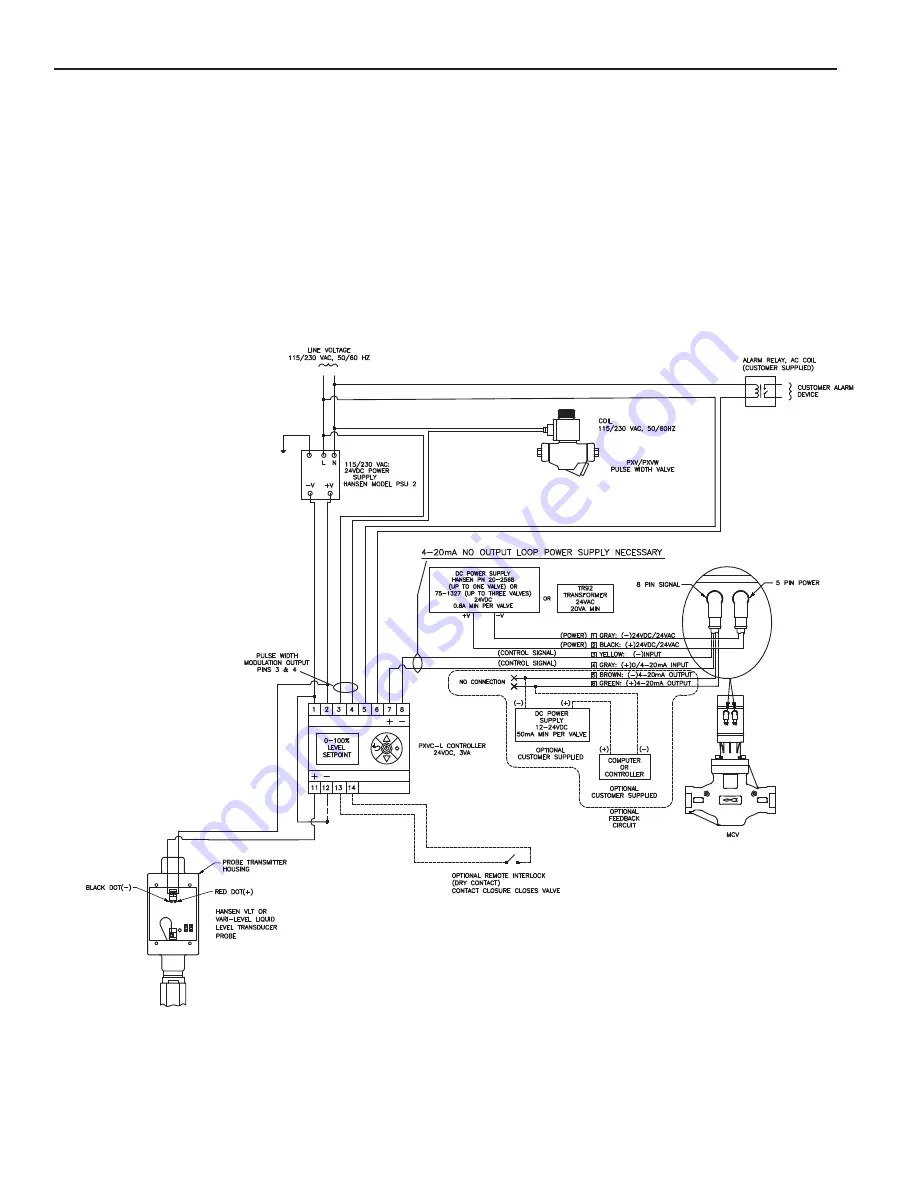 Hansen PXVC-CI Manual Download Page 14