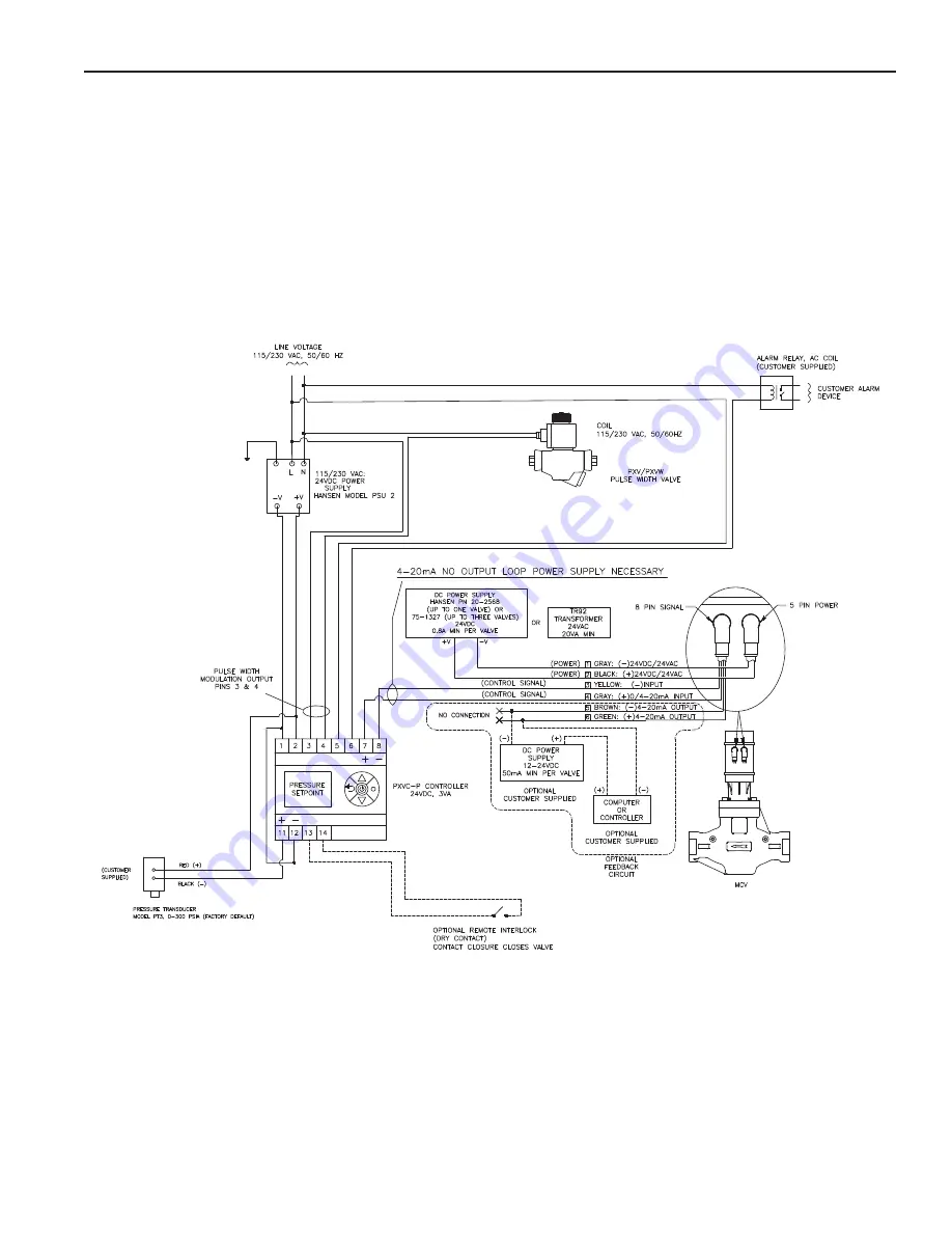 Hansen PXVC-CI Manual Download Page 15