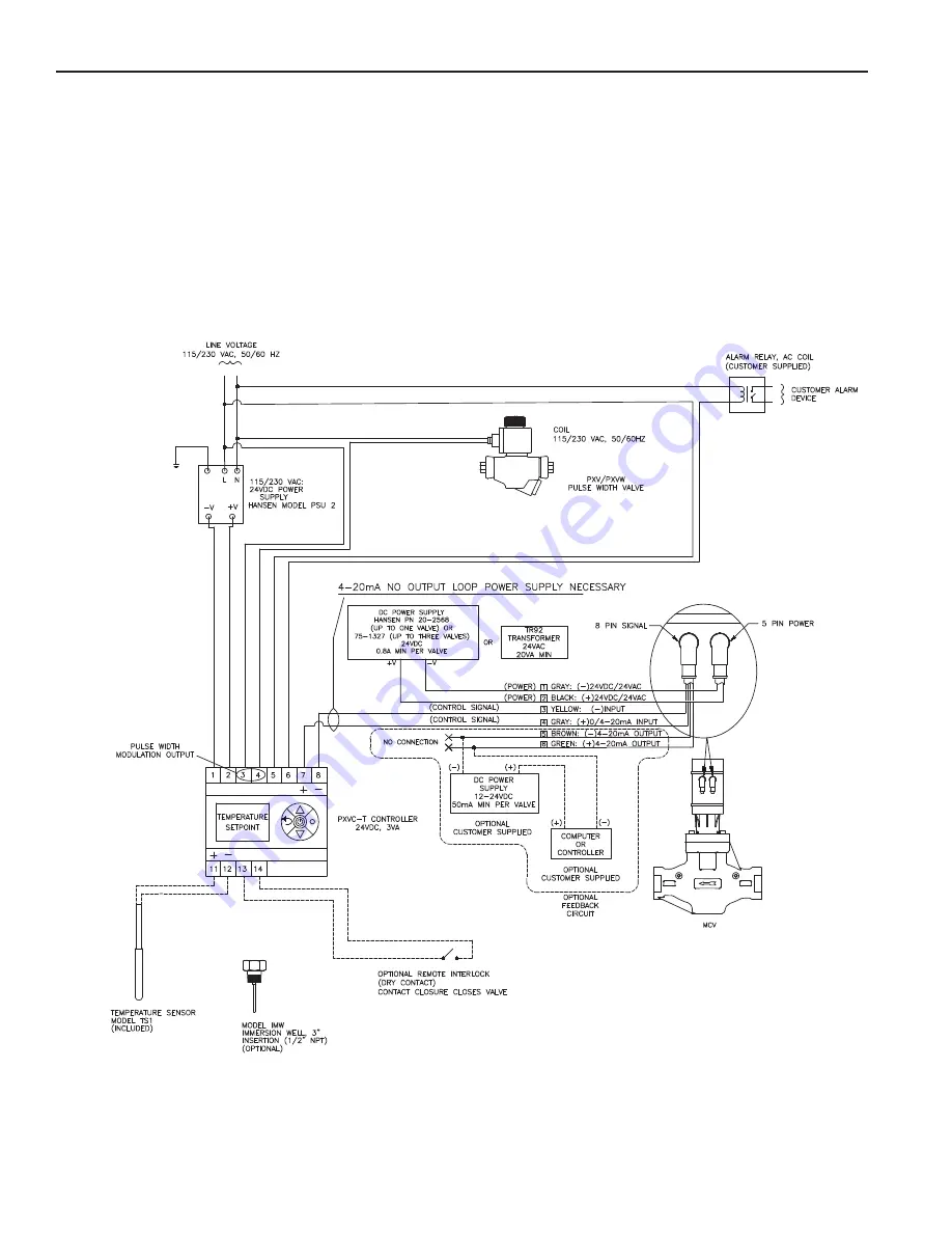 Hansen PXVC-CI Manual Download Page 16