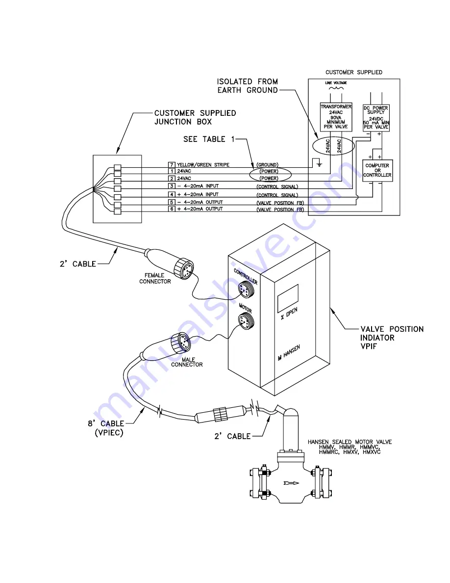 Hansen VPIF Specifications, Applications, Service Instructions & Parts Download Page 5