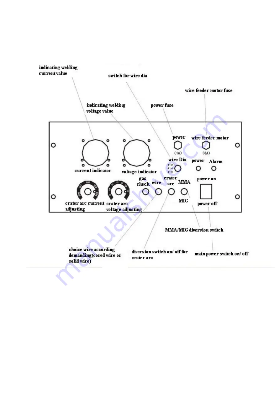 Hanshen FKR350 Operation Manual Download Page 8