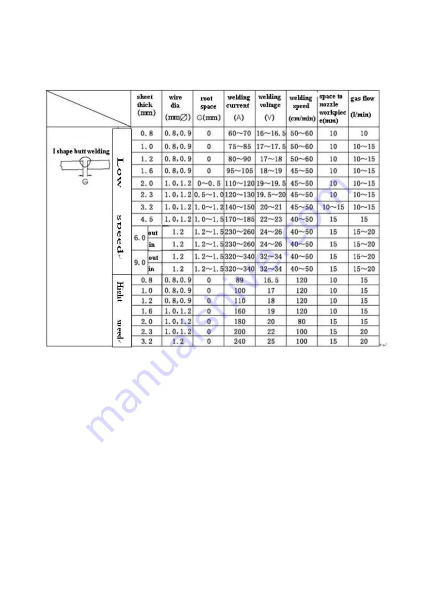 Hanshen FKR350 Operation Manual Download Page 28