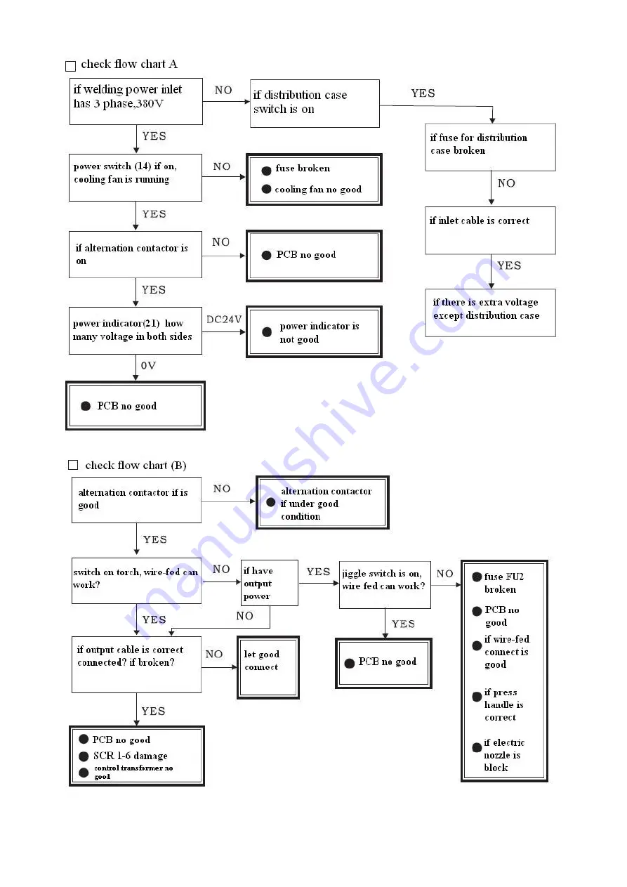 Hanshen FKR350 Operation Manual Download Page 42