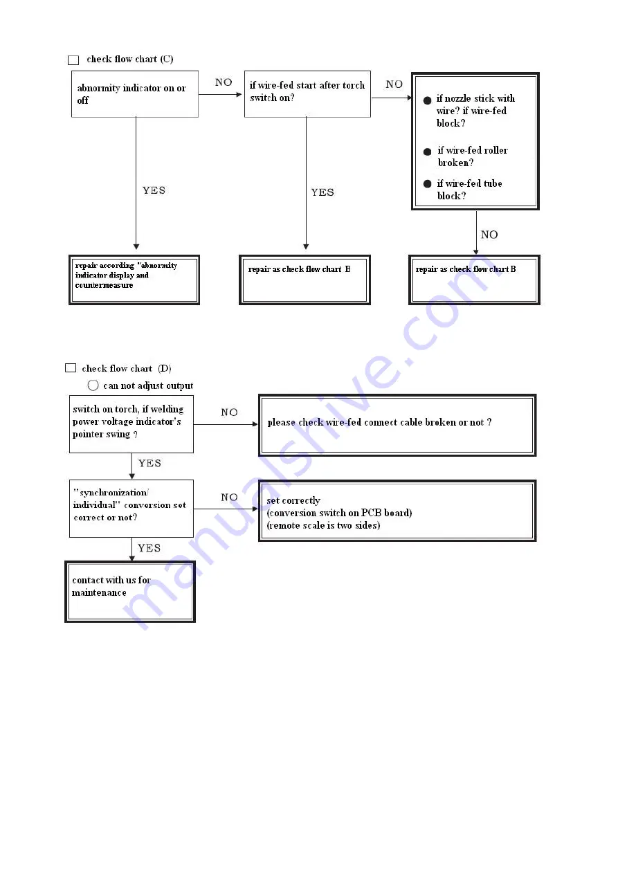 Hanshen FKR350 Operation Manual Download Page 43