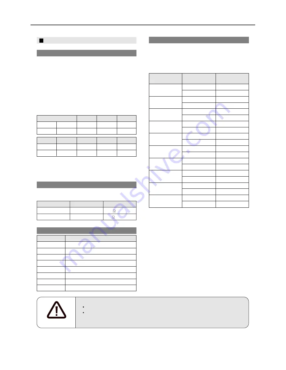 Hanshin Machinery GRH 3 series User Manual Download Page 24