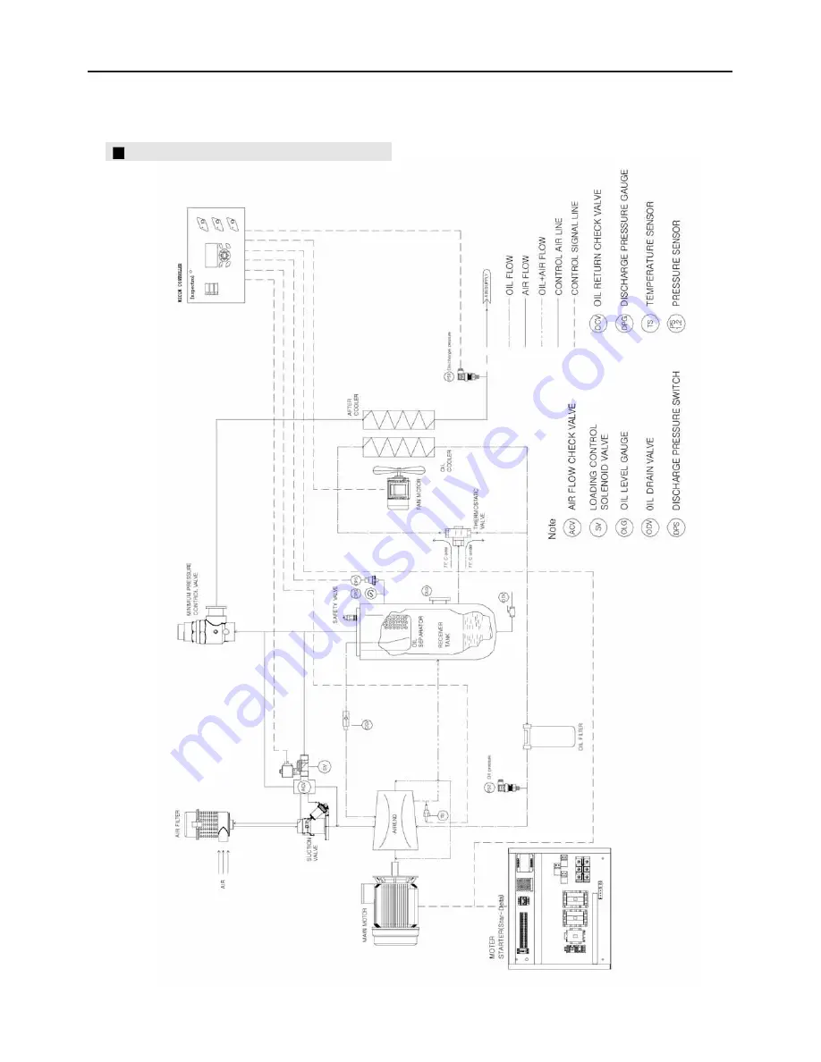 Hanshin Machinery GRH 3 series Скачать руководство пользователя страница 60