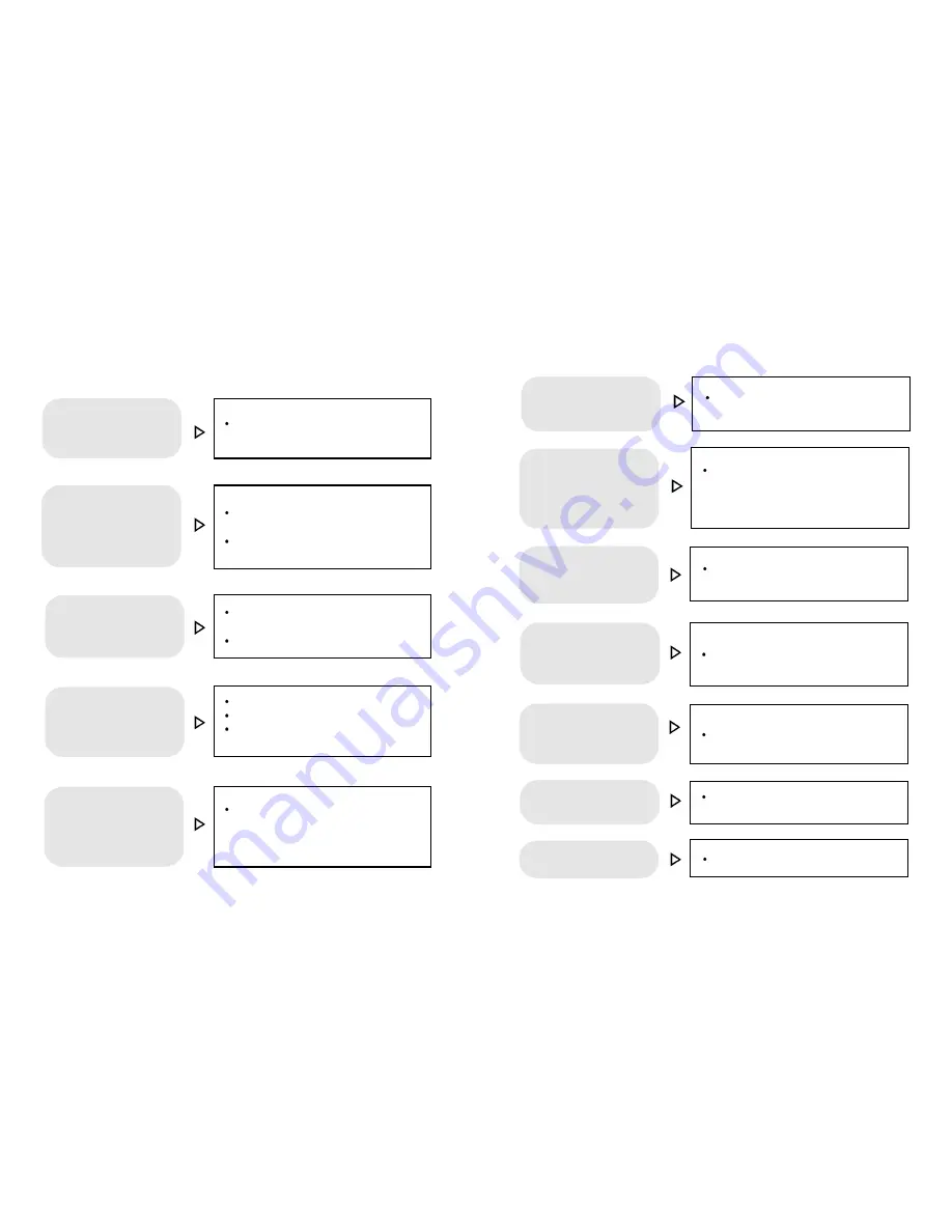 Hansol 700Fs User Manual Download Page 14