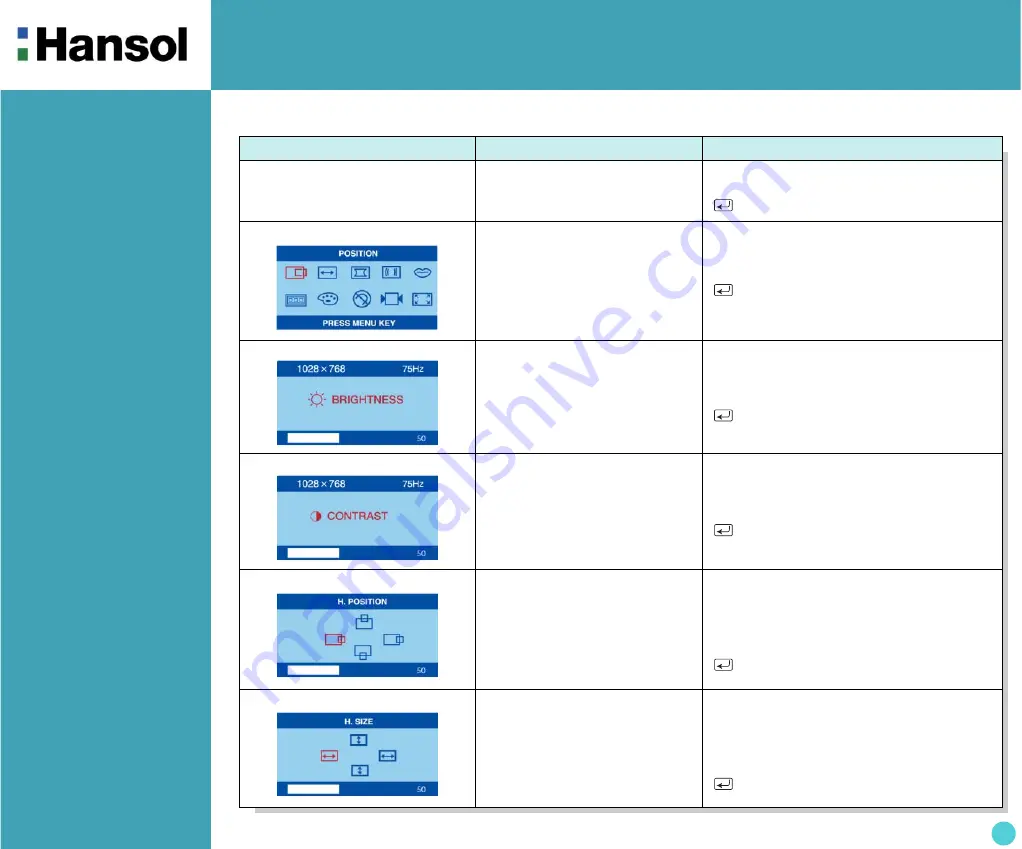 Hansol 730D User Manual Download Page 5