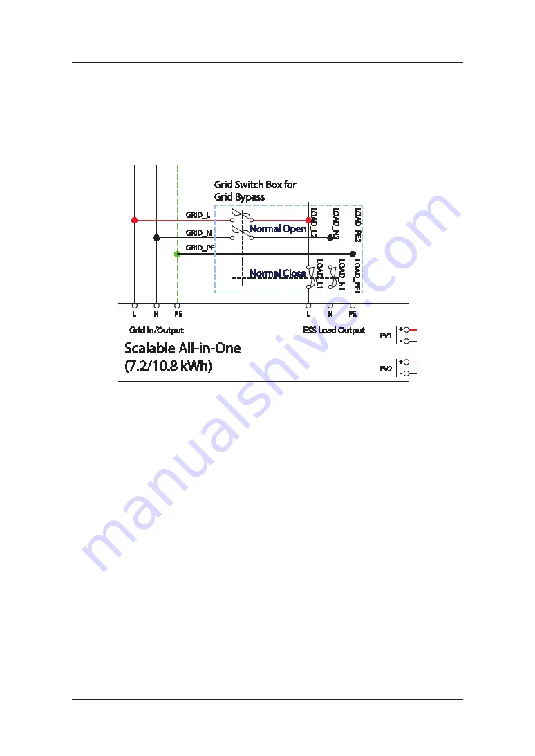 Hansol Scalable All In One ELSR103-00001 Installation Manual Download Page 56