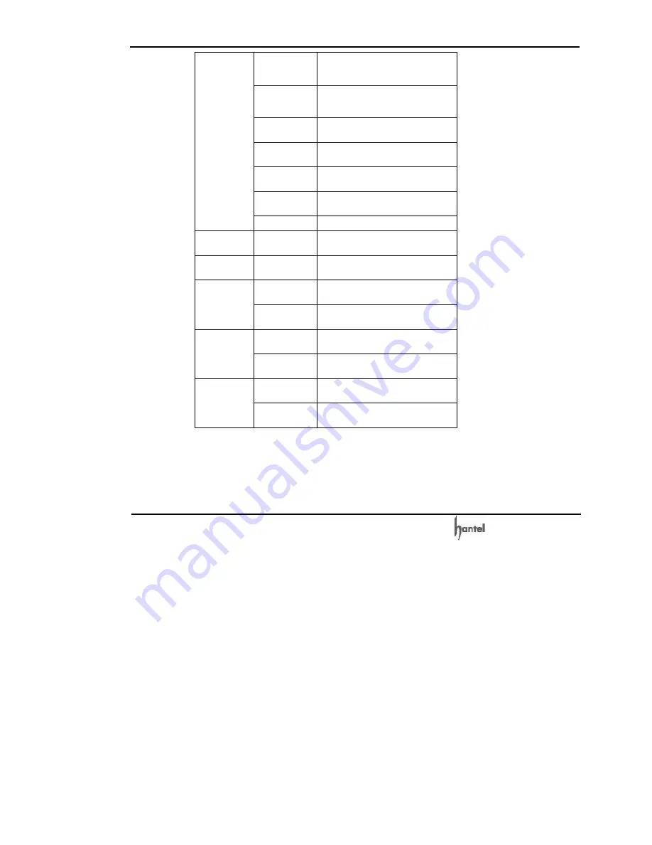 HANTEL HTT-800A User Manual Download Page 98