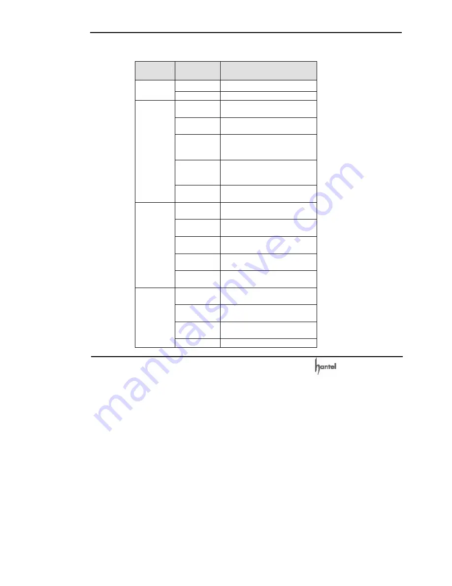 HANTEL HTT-800A User Manual Download Page 99