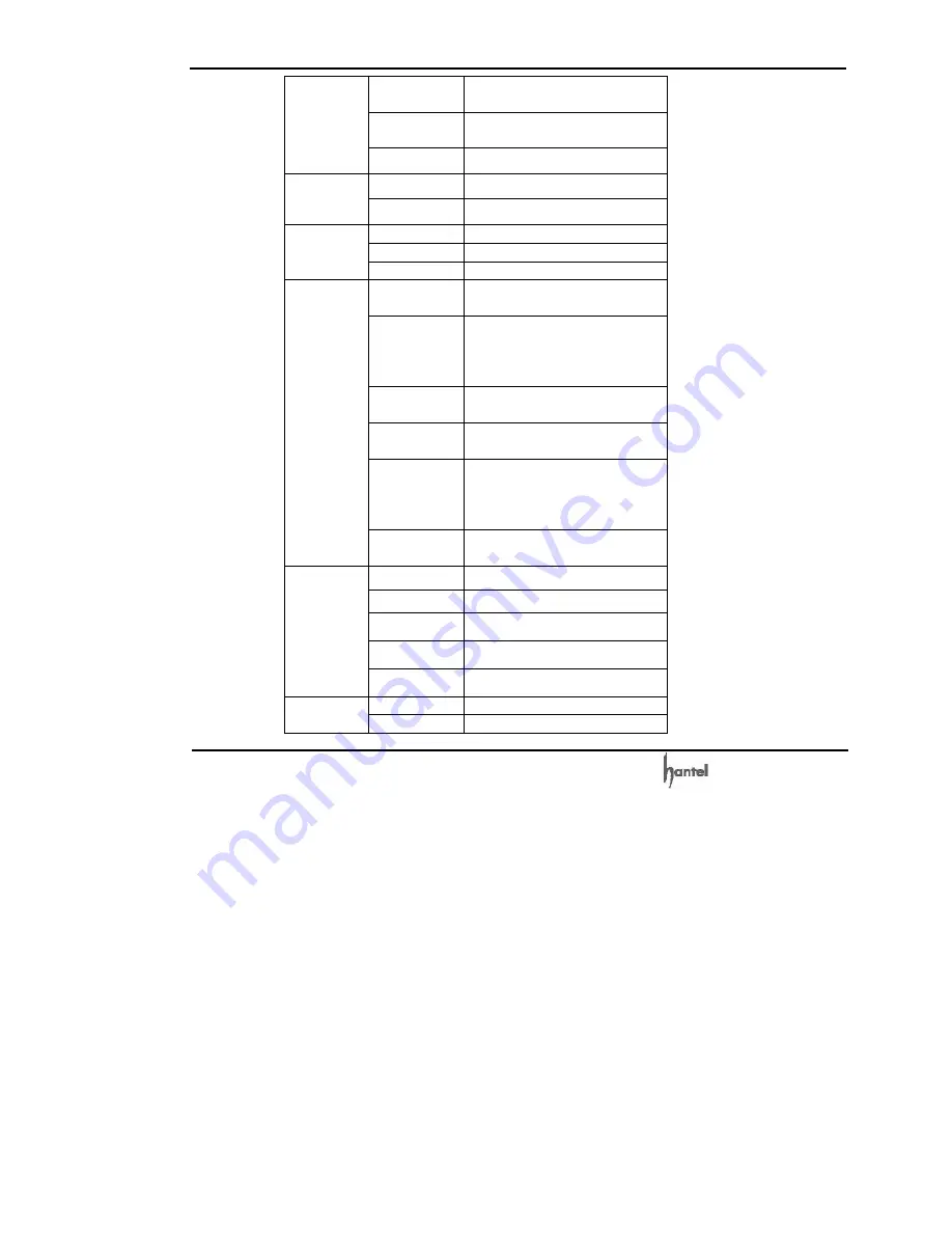 HANTEL HTT-800A User Manual Download Page 100