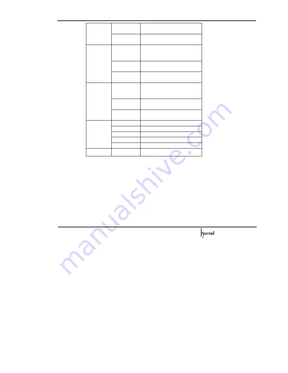 HANTEL HTT-800A User Manual Download Page 101