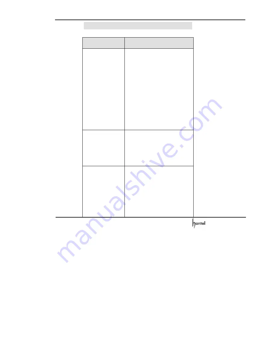 HANTEL HTT-800A User Manual Download Page 102