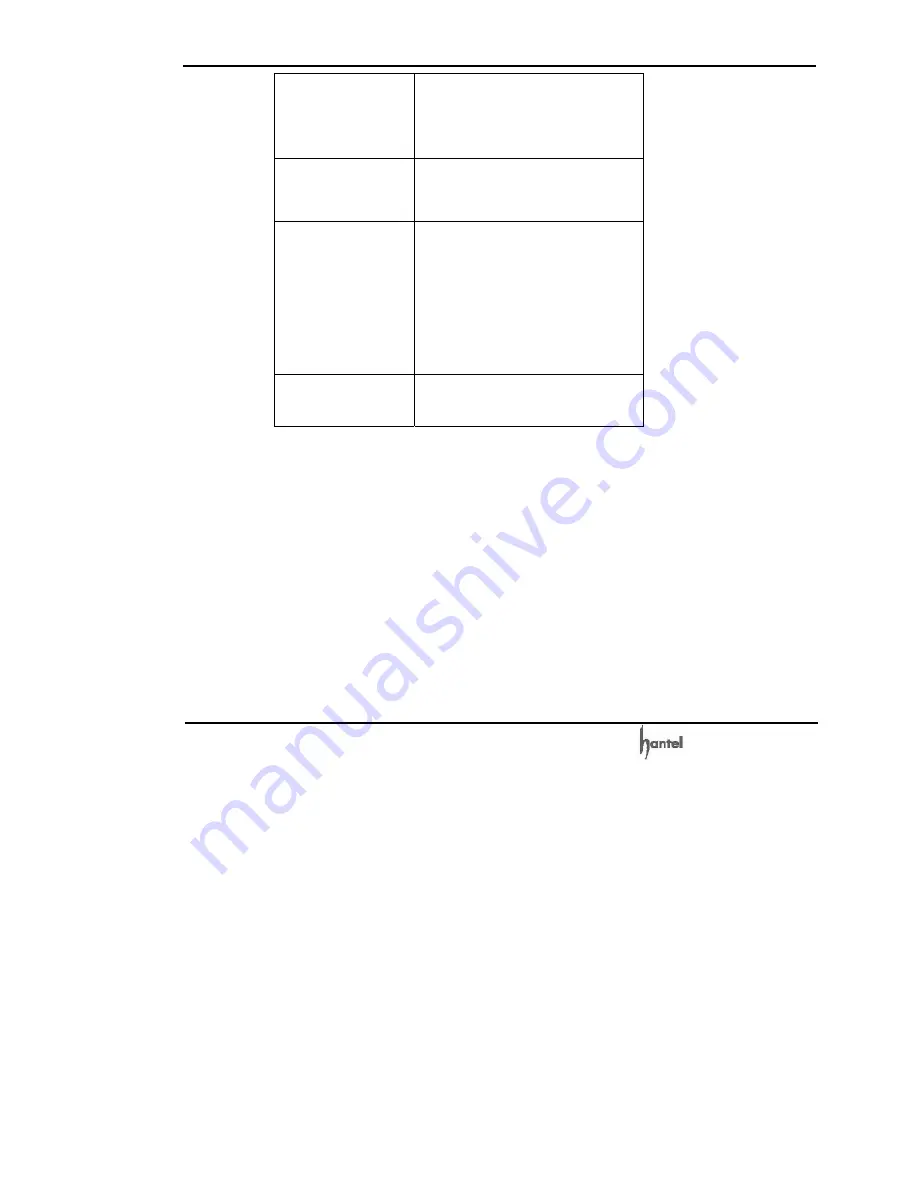 HANTEL HTT-800A User Manual Download Page 103