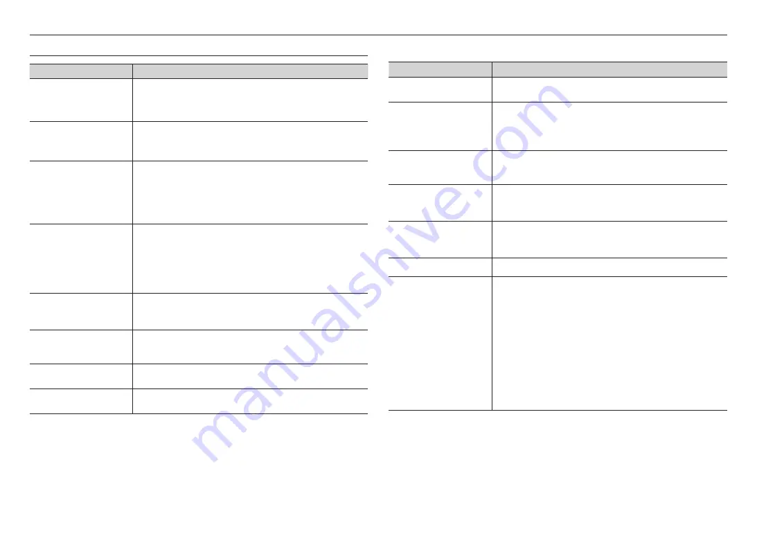 Hanwha Techwin Wisenet XNV-9082R Скачать руководство пользователя страница 54