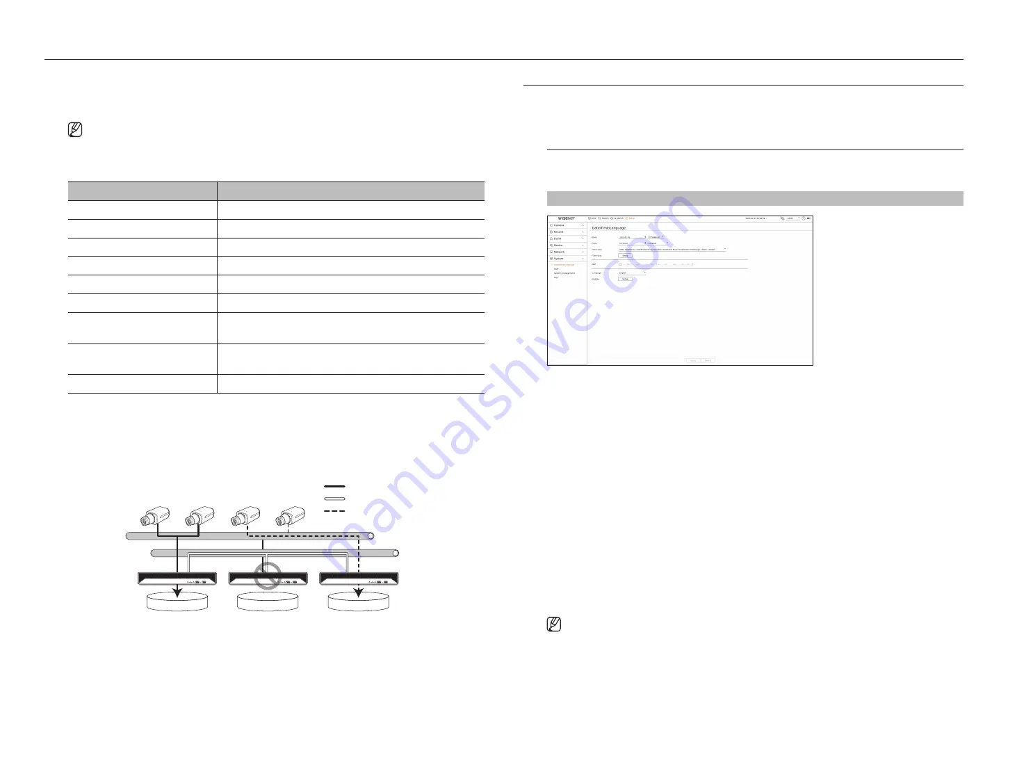 Hanwha Vision XRN-6420DB4 Скачать руководство пользователя страница 78