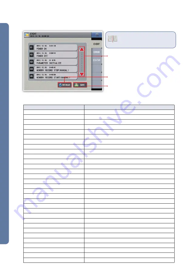 HANYOUNG NUX GR200 Series User Manual Download Page 34