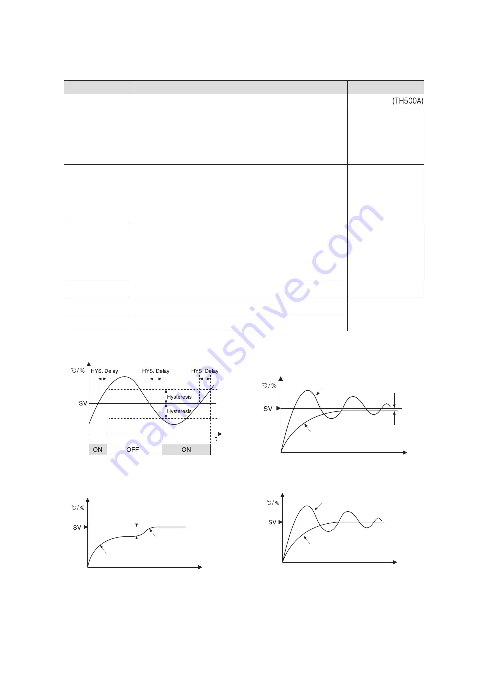 HANYOUNG NUX TH500A Manual Download Page 72