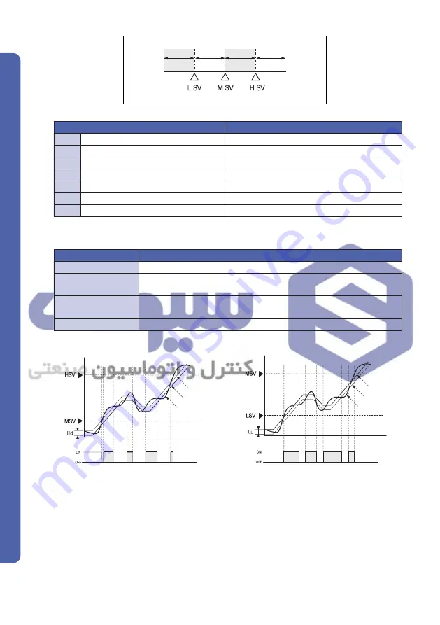 HANYOUNG NUX TH510 Series Operation Manual Download Page 64