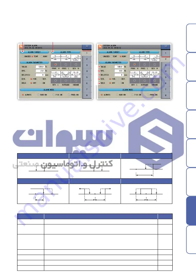 HANYOUNG NUX TH510 Series Operation Manual Download Page 65