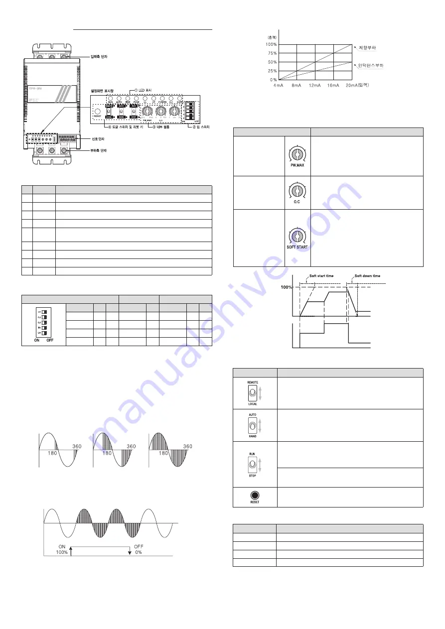 HANYOUNG NUX TPR-3N Instruction Manual Download Page 2