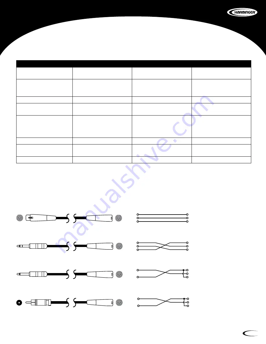 Harbinger HPX215 - BBE Owner'S Manual Download Page 15