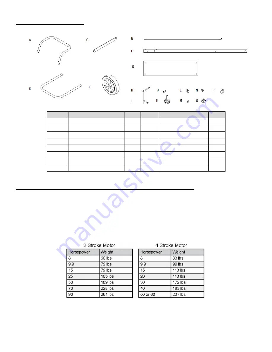 Harbor Mate OMC-F85 Instructions Manual Download Page 3