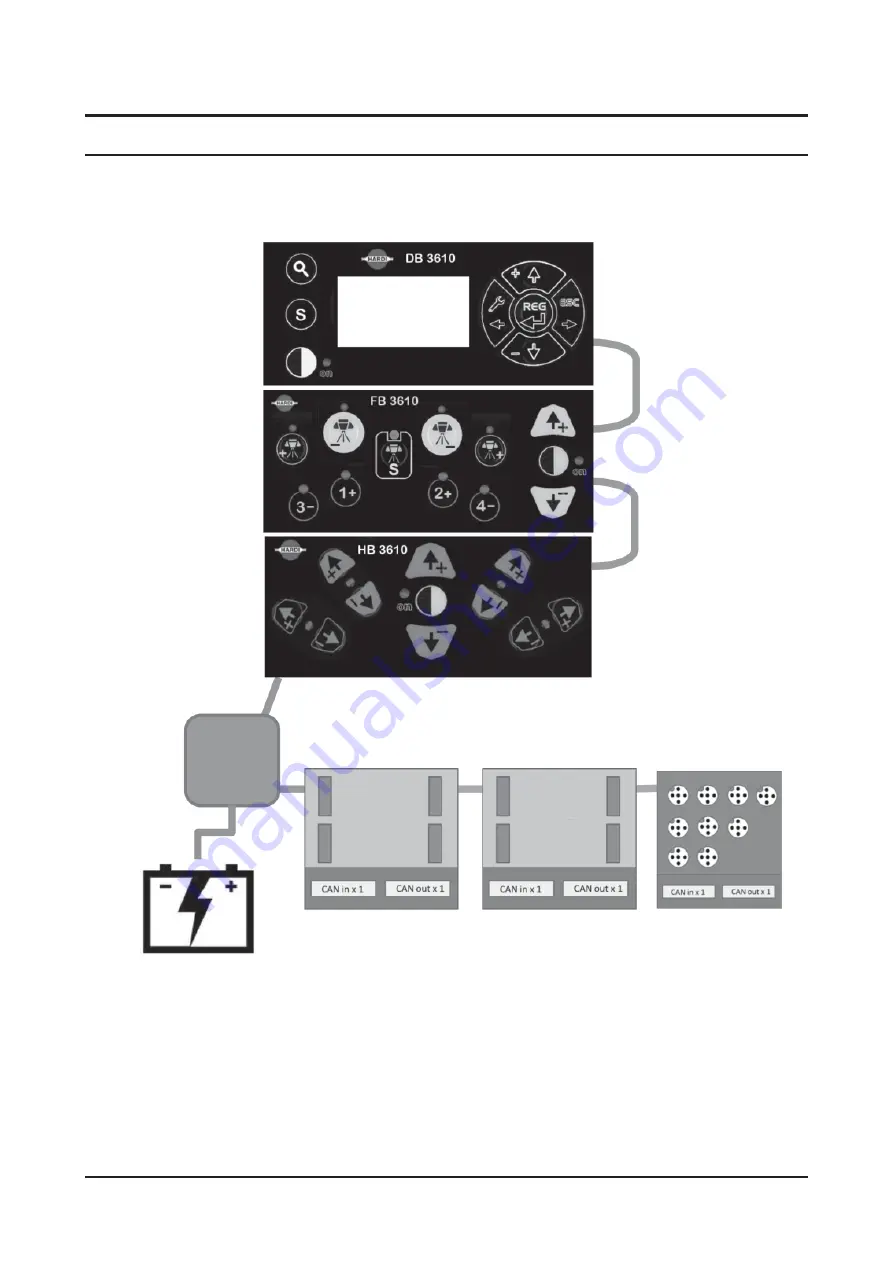 Hardi NEPTUN Series Instruction Book Download Page 43