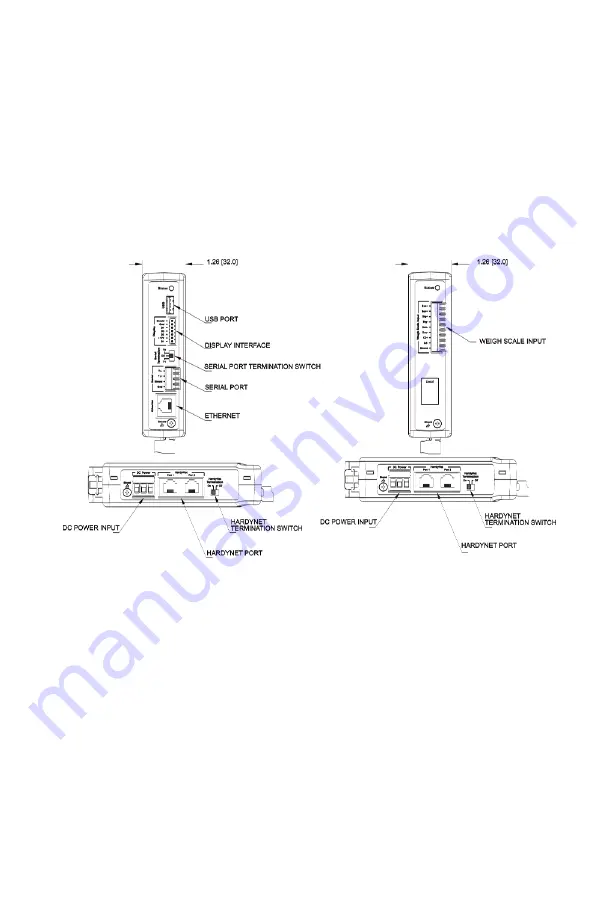 Hardy Process Solutions HI 6600 Series Quick Start Manual Download Page 3