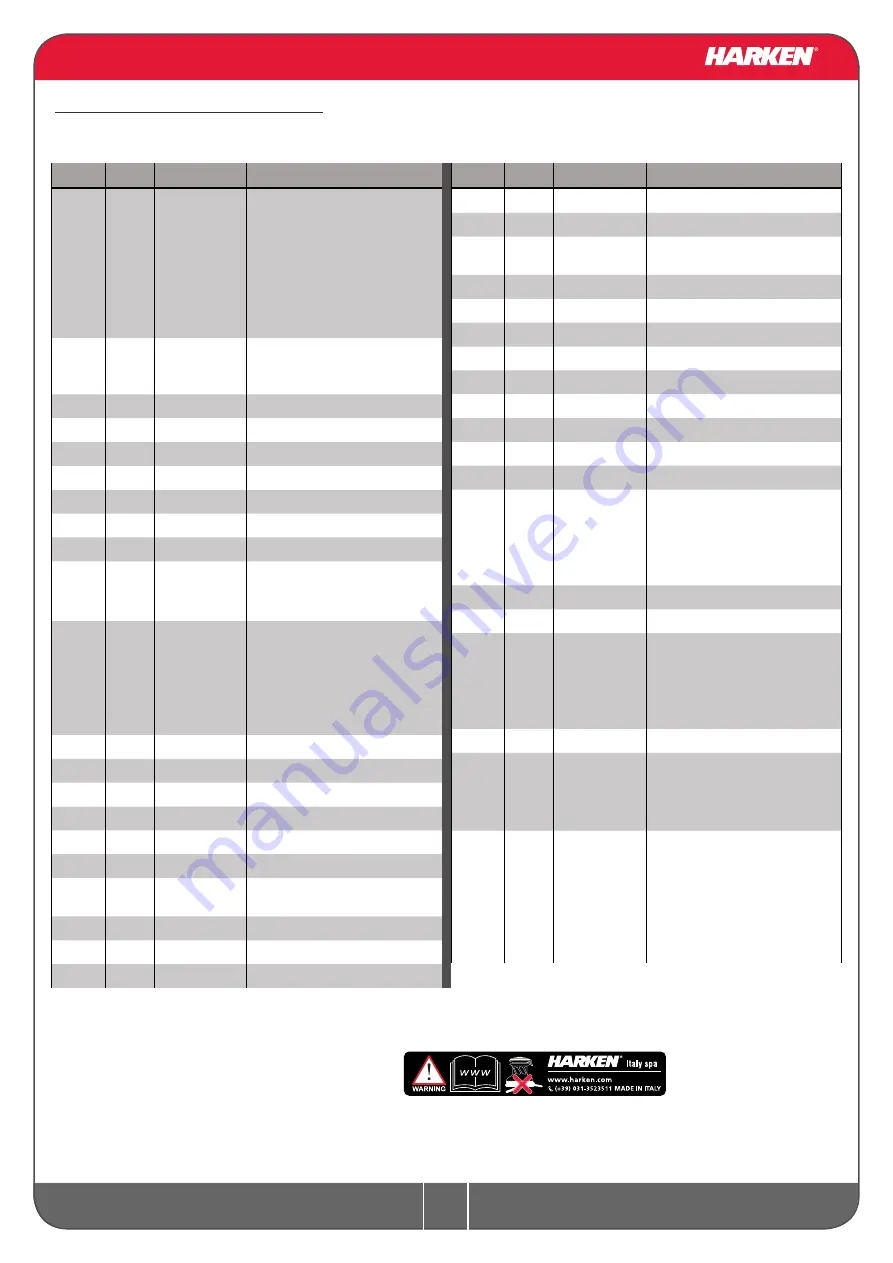 Harken 46 Rewind STA EL Installation And Maintenance Manual Download Page 24