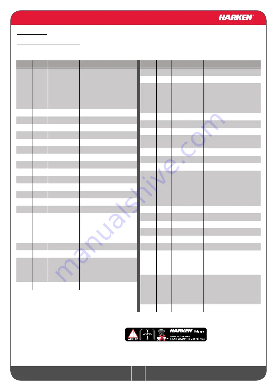 Harken 60.3 ST E Installation And Maintenance Manual Download Page 25