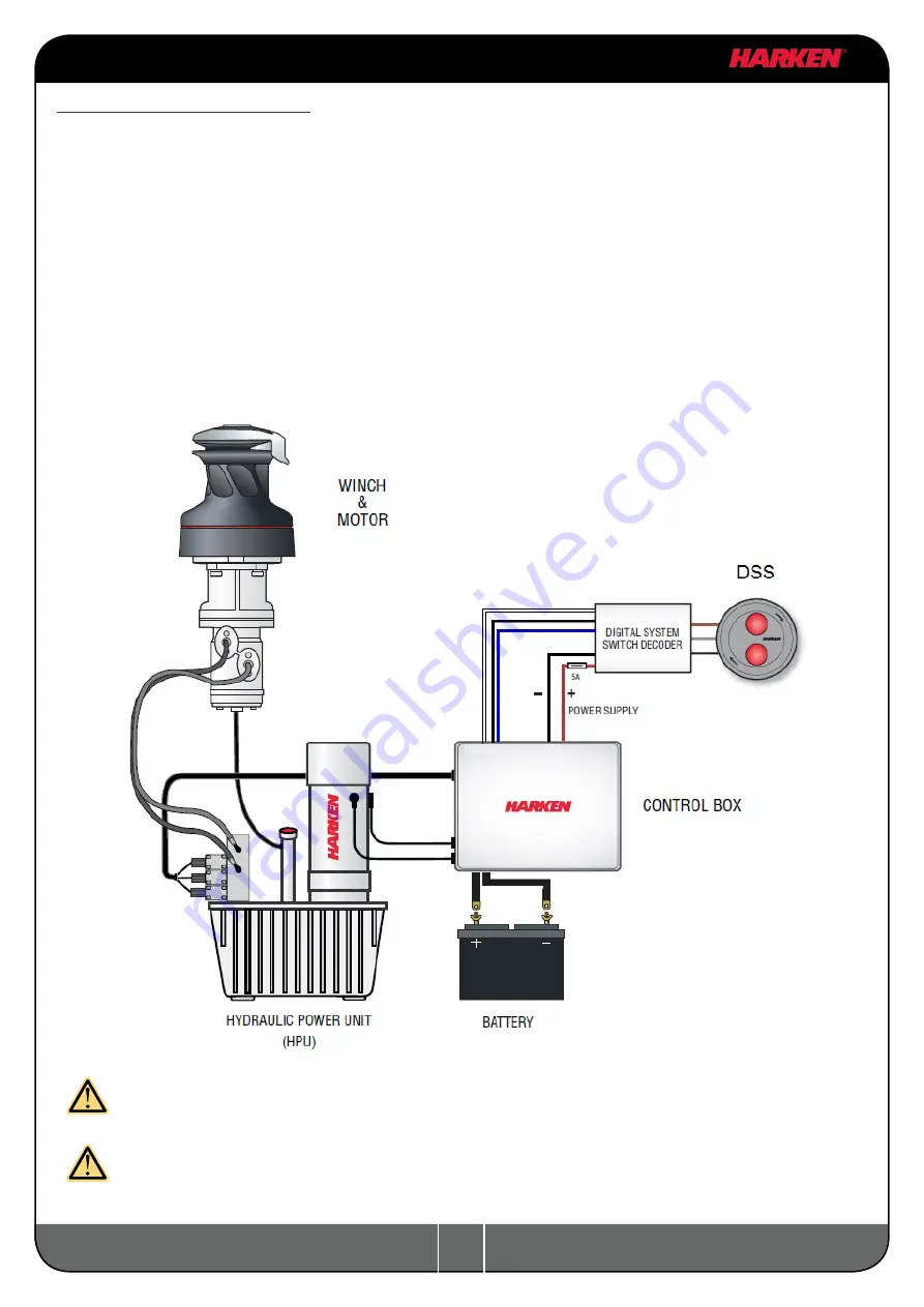 Harken Performa 60.2 STP EL/HY Installation And Maintenance Manual Download Page 12