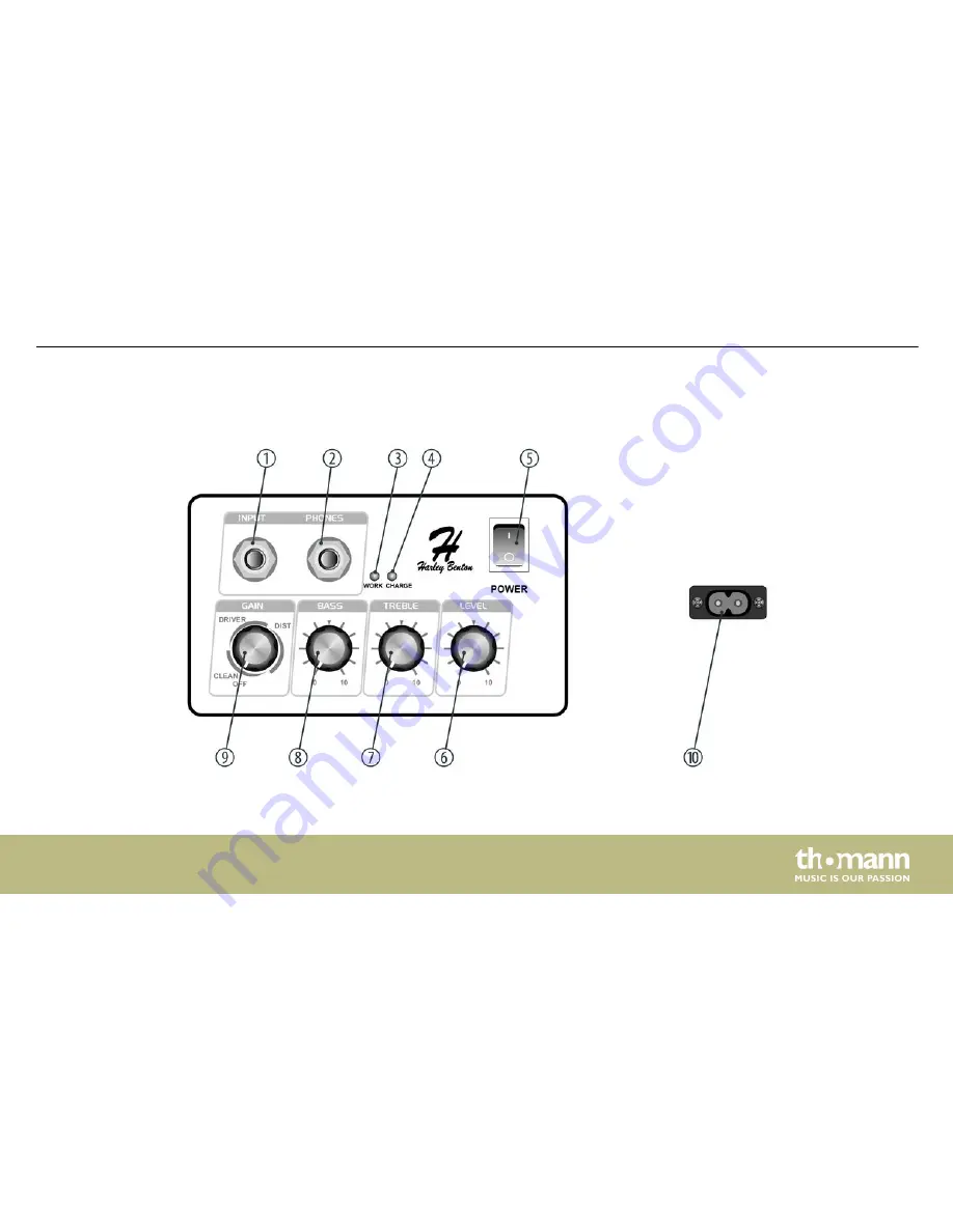 Harley Benton CG-5 Street User Manual Download Page 17