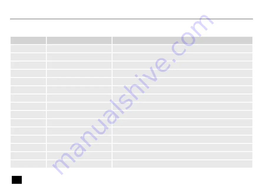 Harley Benton DNAfx GiT User Manual Download Page 40