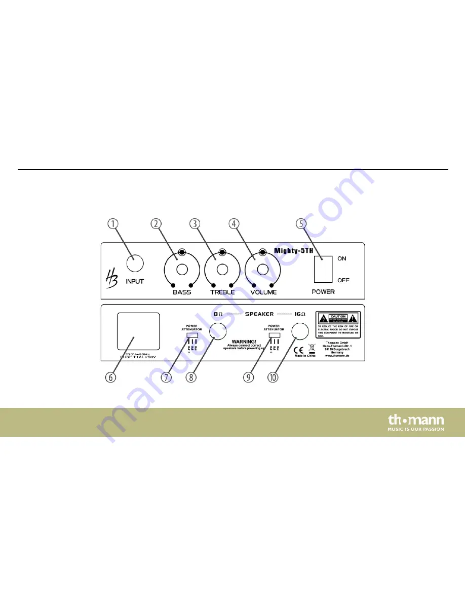 Harley Benton Mighty-5TH User Manual Download Page 15