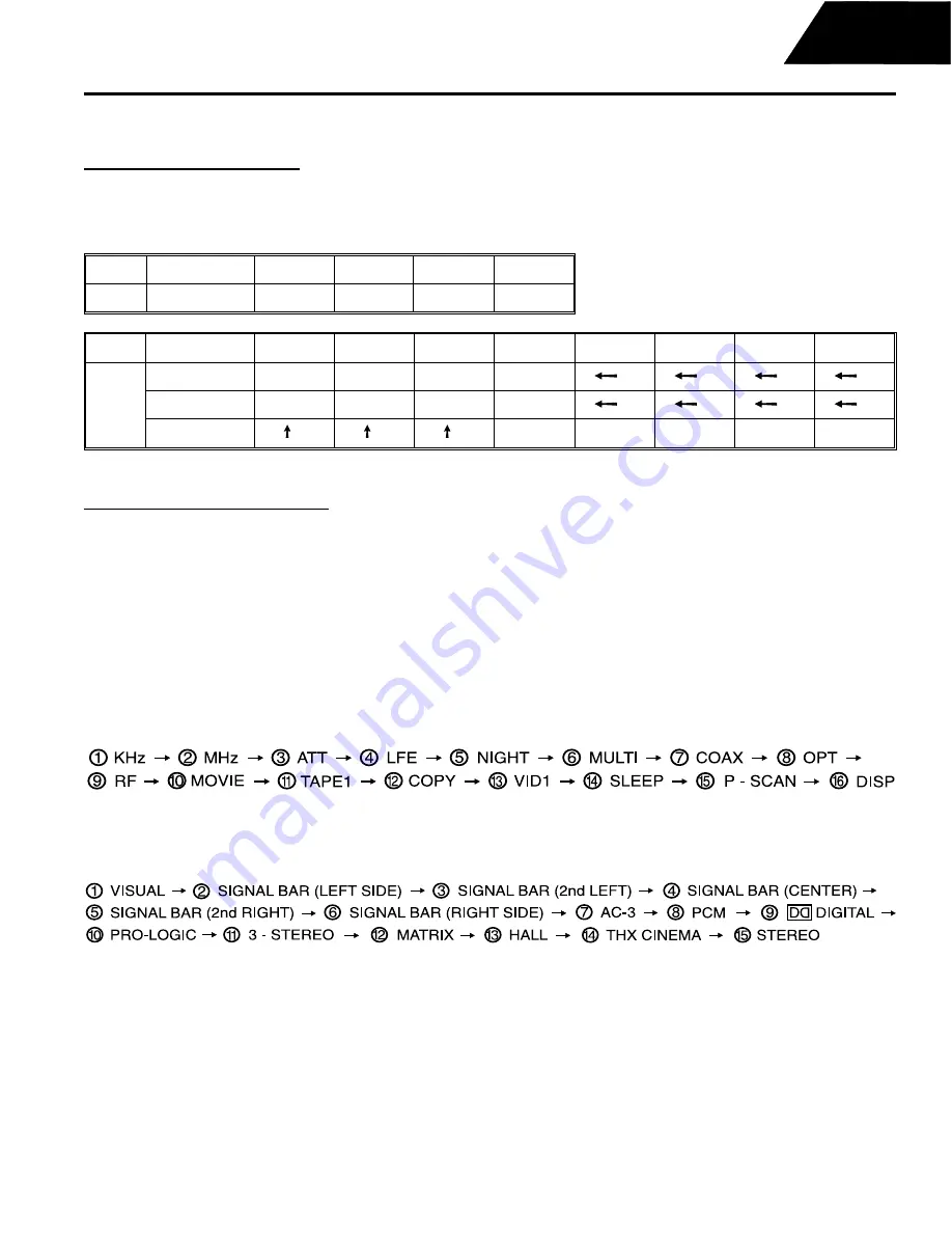 Harman Consumer Group AVR75/85 Technical Manual Download Page 16